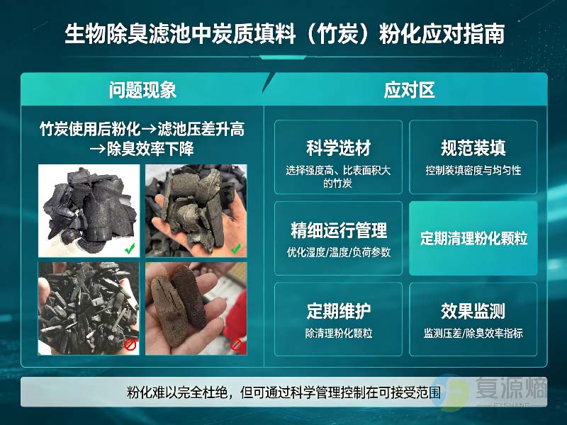 废气除臭生物滤池炭质填料粉化的应对指南？