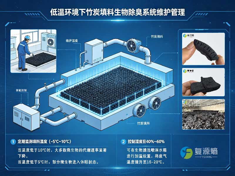 竹炭填料在低温工况下的运行与维护管理需要注意什么？