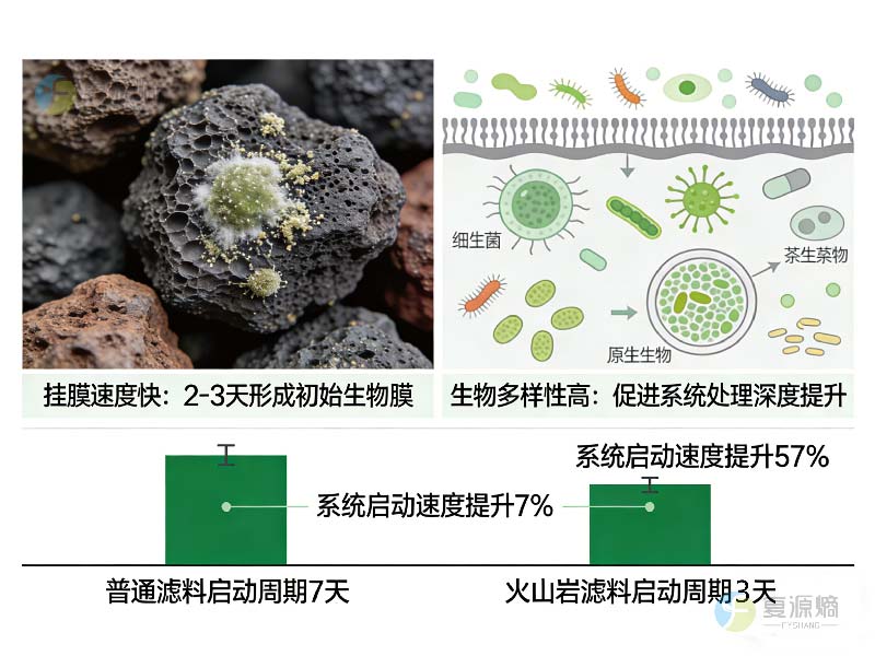 火山岩如何提升系统启动速度与处理深度