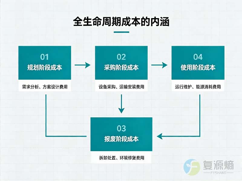 行业报告解读：全生命周期成本理念正重塑填料选型逻辑