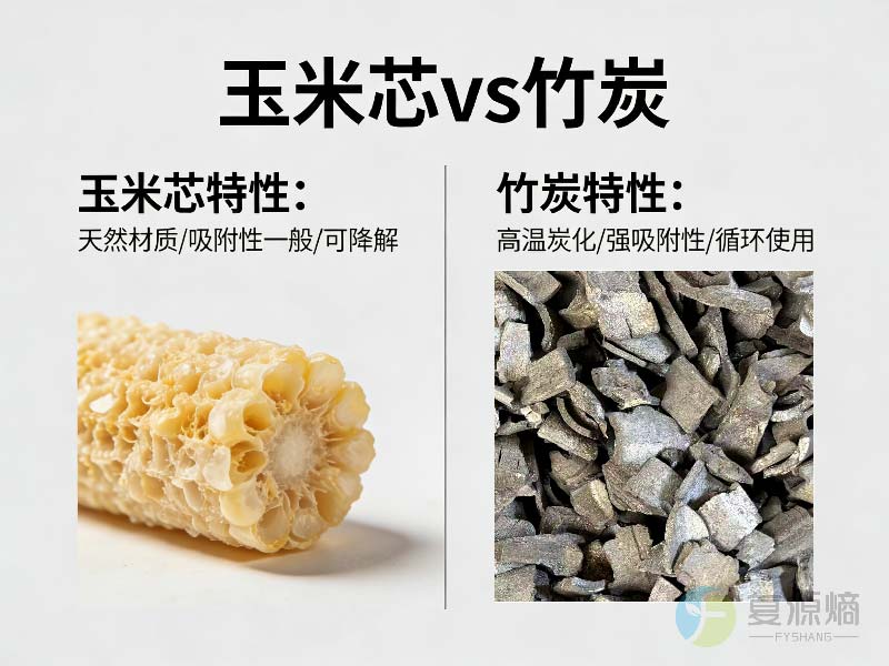 玉米芯vs竹炭填料特性